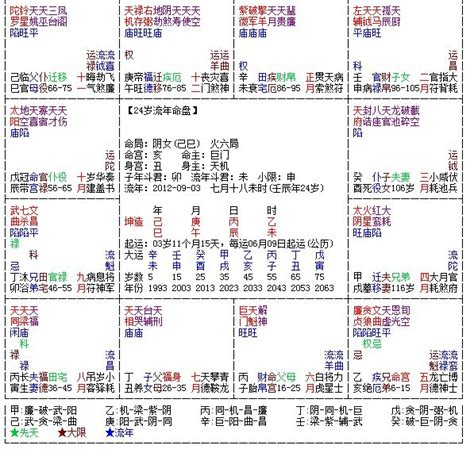 八字書ptt|命理經驗分享—八字+紫微斗數